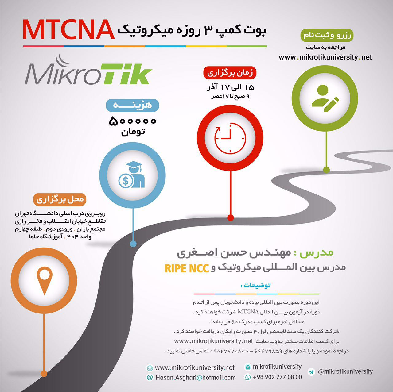 Mikrotikuniversity-MTCNA-Tehran-001