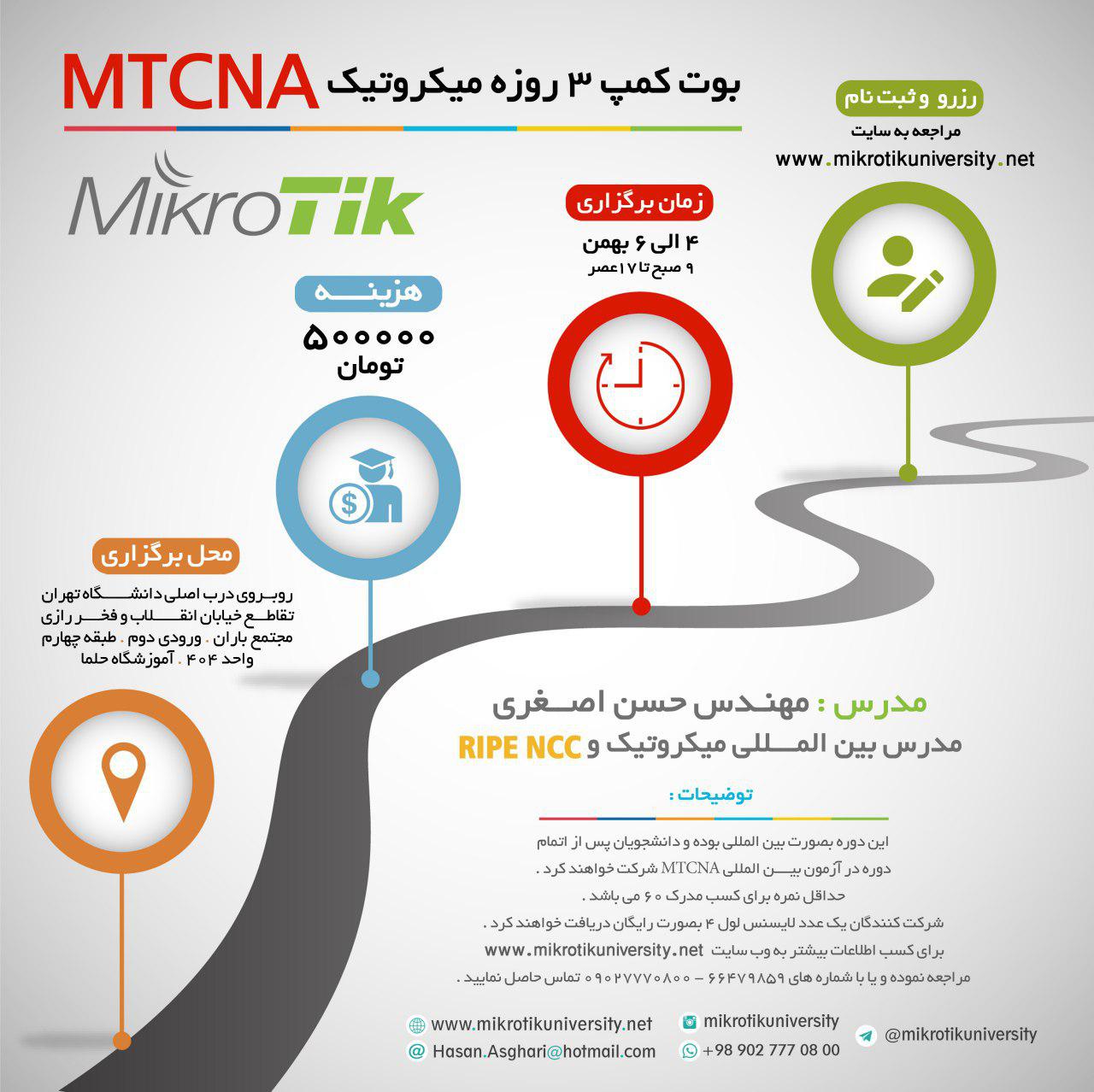 Mikrotikuniversity-MTCNA-4-6-bahman96