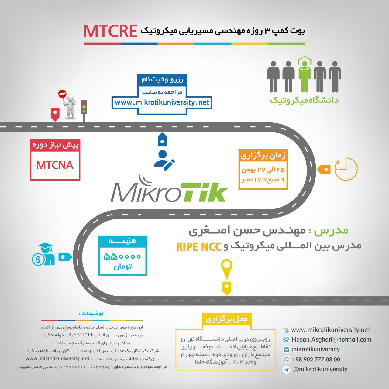 Mikrotikuniversity-MTCRE-25-27-day96