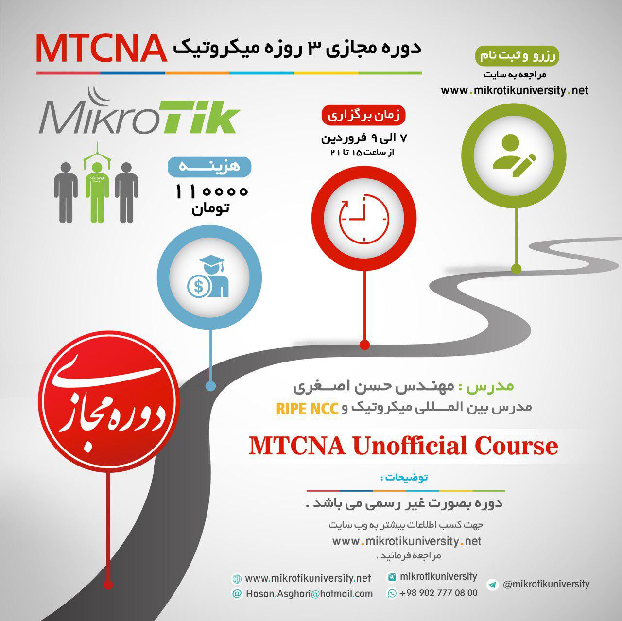 آموزش آنلاین MTCNA